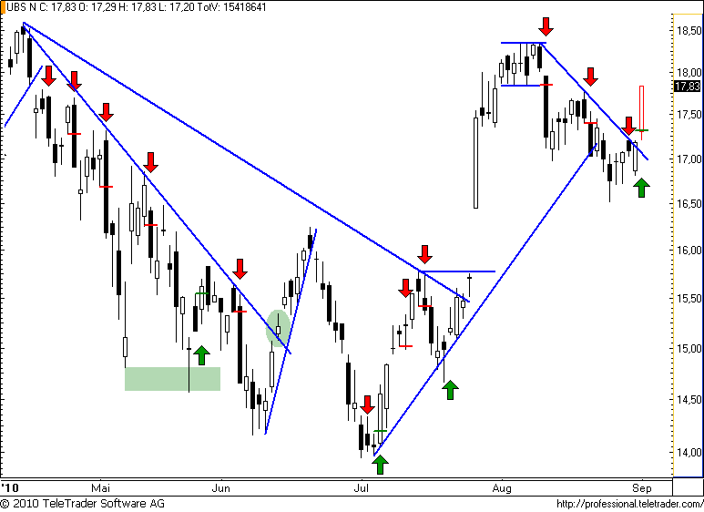 http://img.godmode-trader.de/charts/49/2008/ubs58.png
