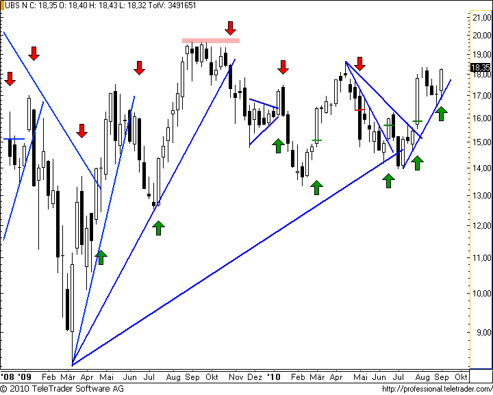 http://img.godmode-trader.de/charts/49/2008/ubsw17.png