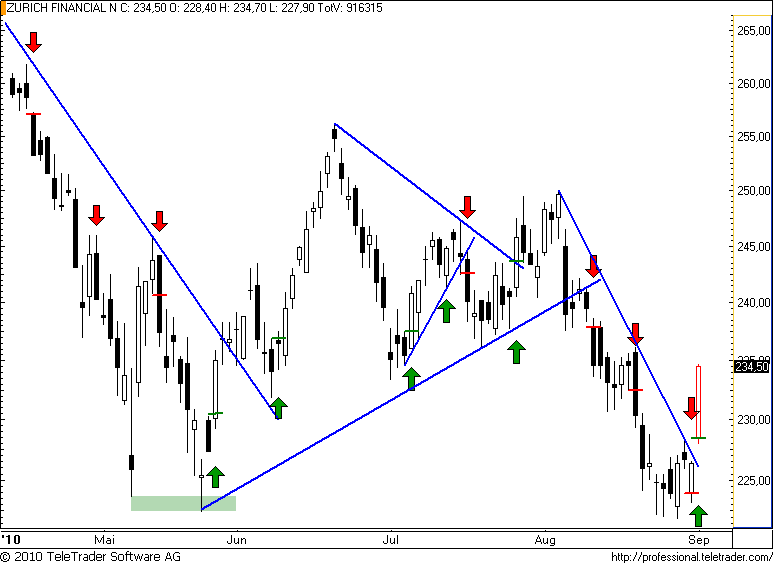 http://img.godmode-trader.de/charts/49/2008/zurich48.png