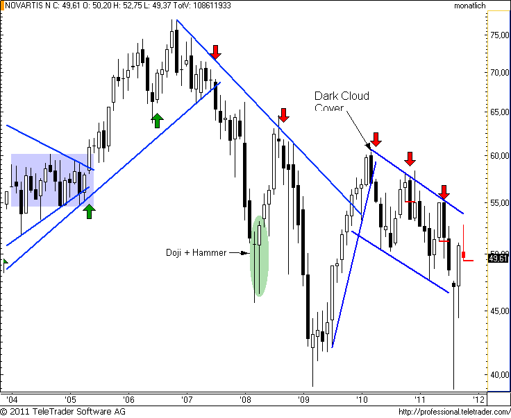 http://img.godmode-trader.de/charts/49/2011/10/novnm4.png