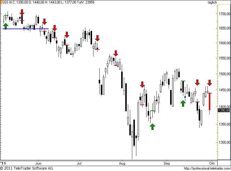 http://img.godmode-trader.de/charts/49/2011/10/sgs36.png