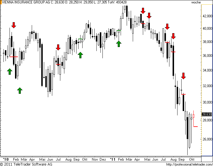 http://img.godmode-trader.de/charts/49/2011/10/vigw15.png