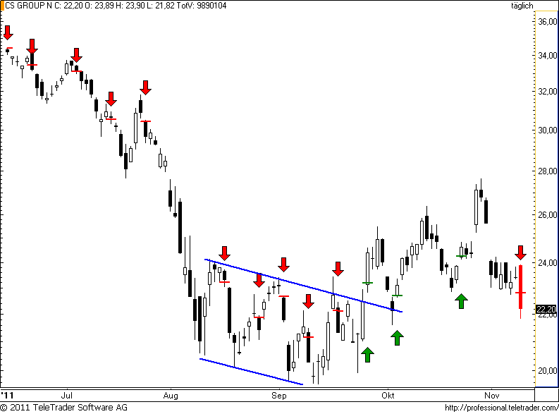 http://img.godmode-trader.de/charts/49/2011/11/cs104.png