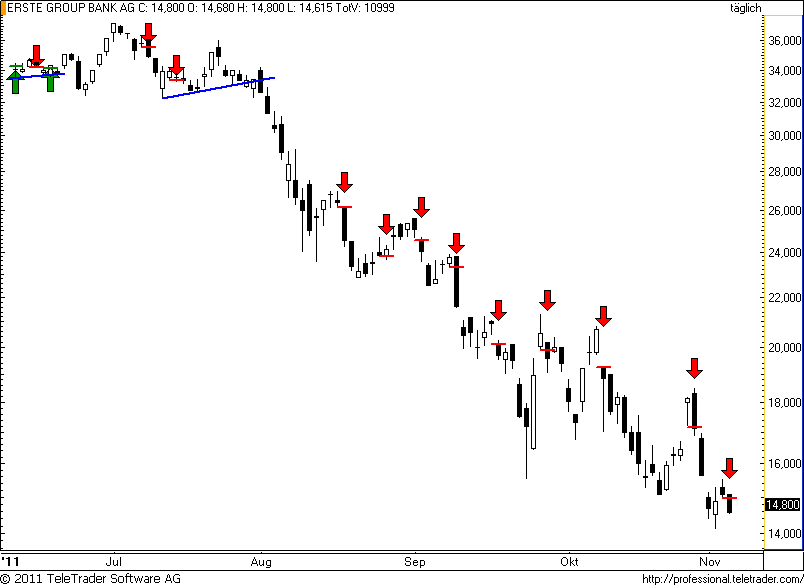 http://img.godmode-trader.de/charts/49/2011/11/erste71.png