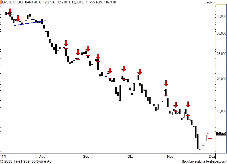 http://img.godmode-trader.de/charts/49/2011/11/erste72.jpg
