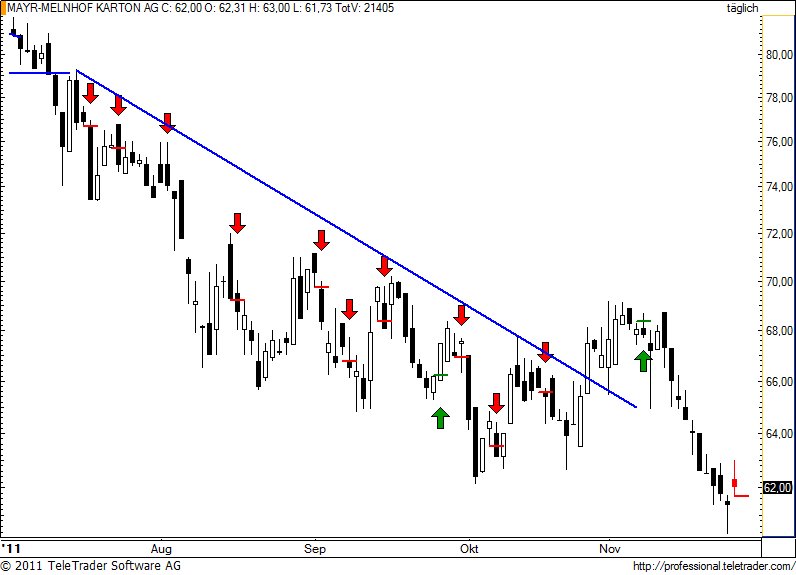 http://img.godmode-trader.de/charts/49/2011/11/mayr25.jpg