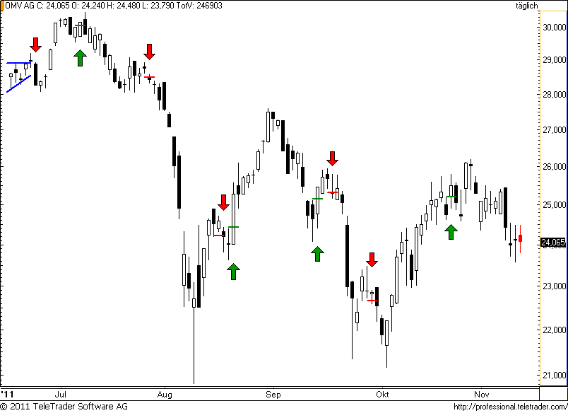 http://img.godmode-trader.de/charts/49/2011/11/omv64.png