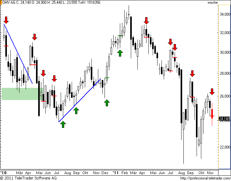 http://img.godmode-trader.de/charts/49/2011/11/omvw17.png