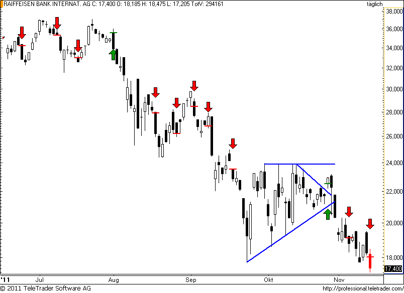 http://img.godmode-trader.de/charts/49/2011/11/raiffeisen60.png