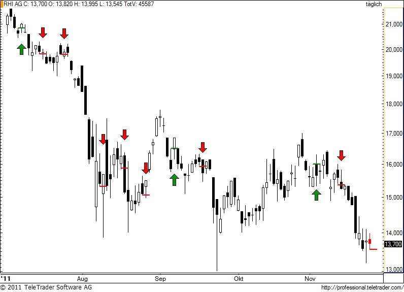 http://img.godmode-trader.de/charts/49/2011/11/rhi54.jpg
