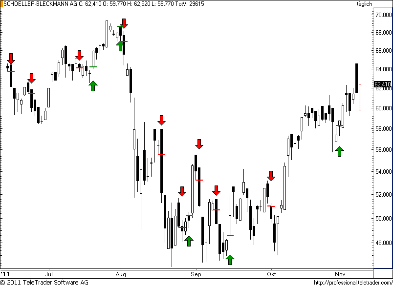 http://img.godmode-trader.de/charts/49/2011/11/schoeller59.png