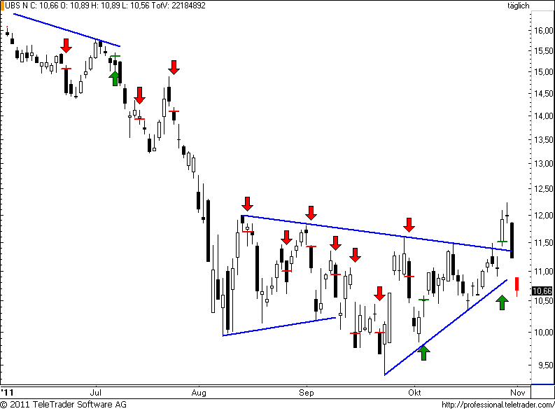 http://img.godmode-trader.de/charts/49/2011/11/ubs87.png