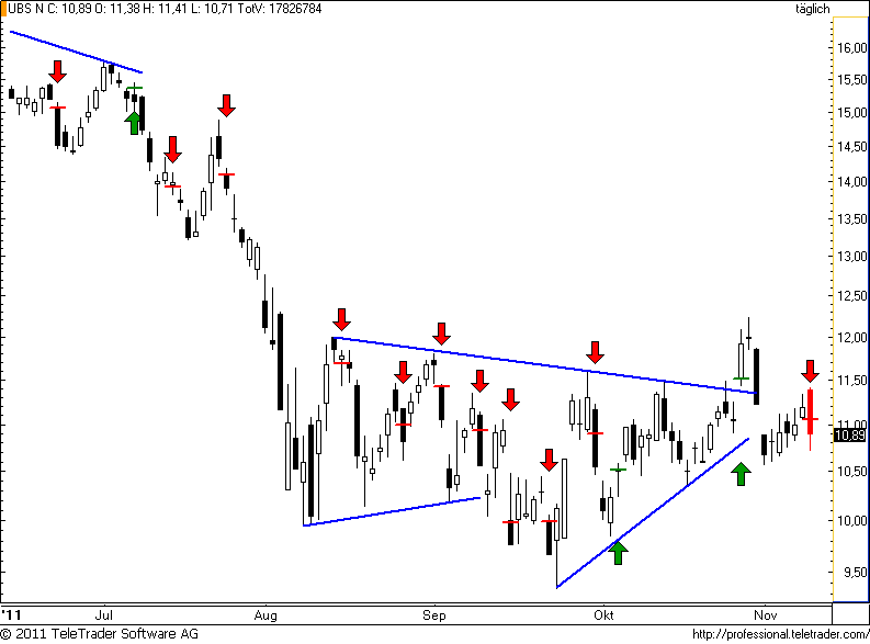 http://img.godmode-trader.de/charts/49/2011/11/ubs88.png