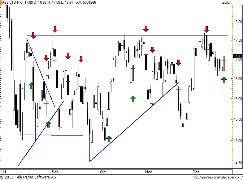 http://img.godmode-trader.de/charts/49/2011/12/abb88.jpg