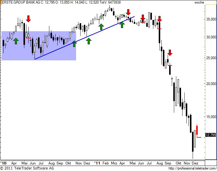 http://img.godmode-trader.de/charts/49/2011/12/erstew15.jpg