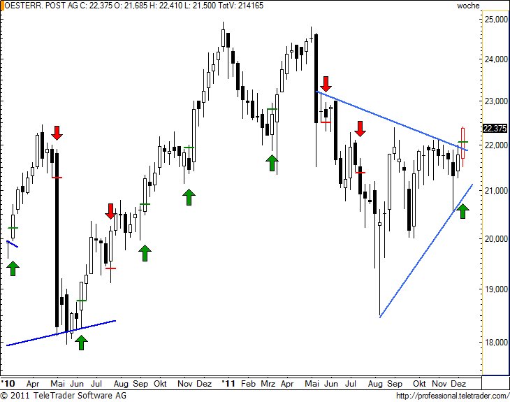 http://img.godmode-trader.de/charts/49/2011/12/postw16.jpg