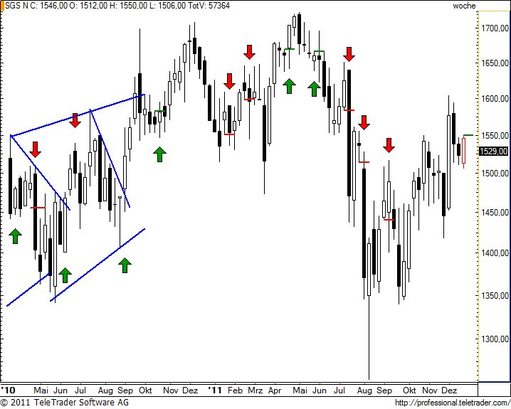 http://img.godmode-trader.de/charts/49/2011/12/sgsw12.jpg