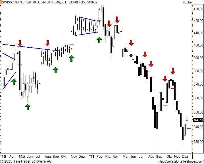 http://img.godmode-trader.de/charts/49/2011/12/swissw21.jpg
