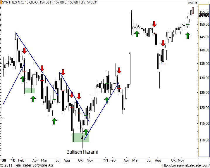 http://img.godmode-trader.de/charts/49/2011/12/synnw18.jpg