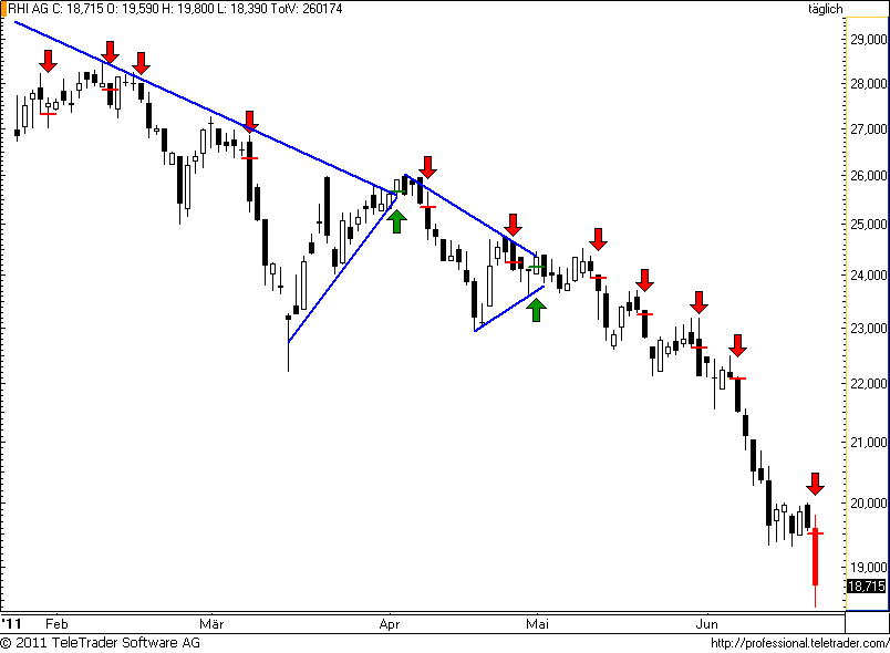 http://img.godmode-trader.de/charts/49/2011/6/rhi51.png