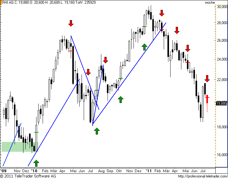 http://img.godmode-trader.de/charts/49/2011/7/rhiw15.png