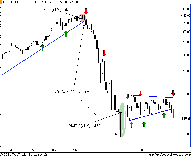 http://img.godmode-trader.de/charts/49/2011/7/ubsm9.png