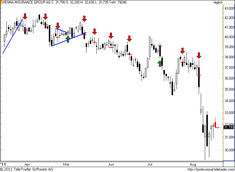 ATX: VIG steht Nacht der Messer bevor