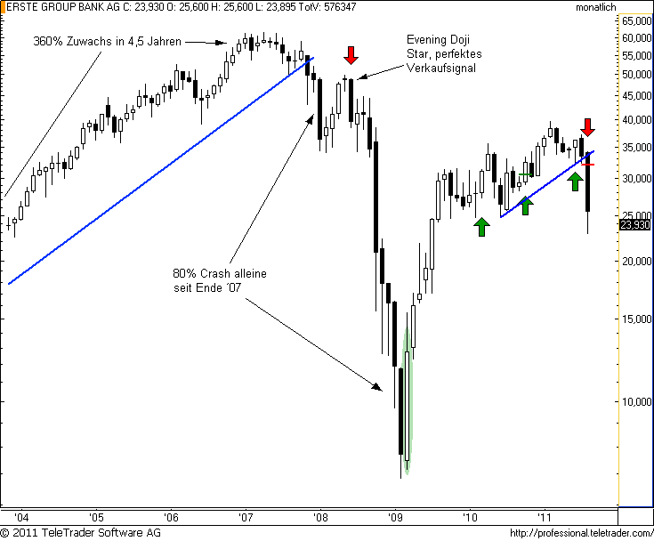 http://img.godmode-trader.de/charts/49/2011/9/erstem4.png