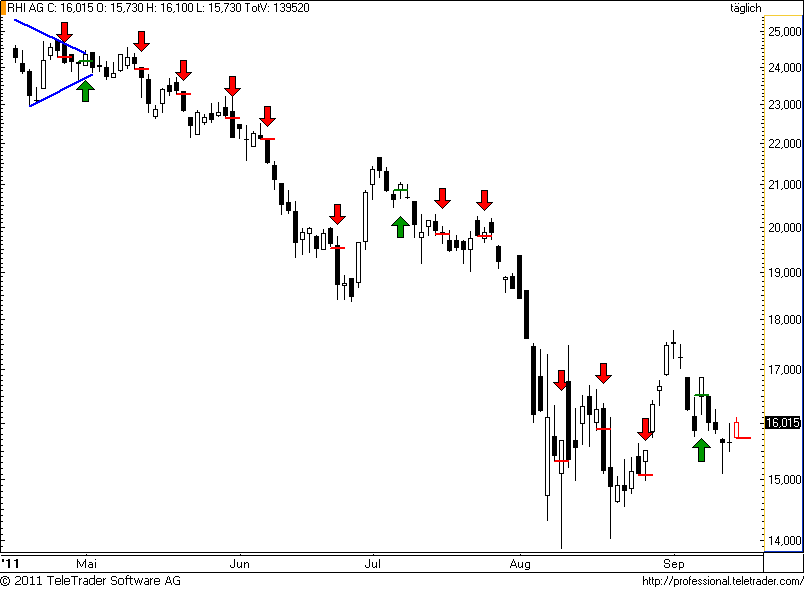 http://img.godmode-trader.de/charts/49/2011/9/rhi53.png