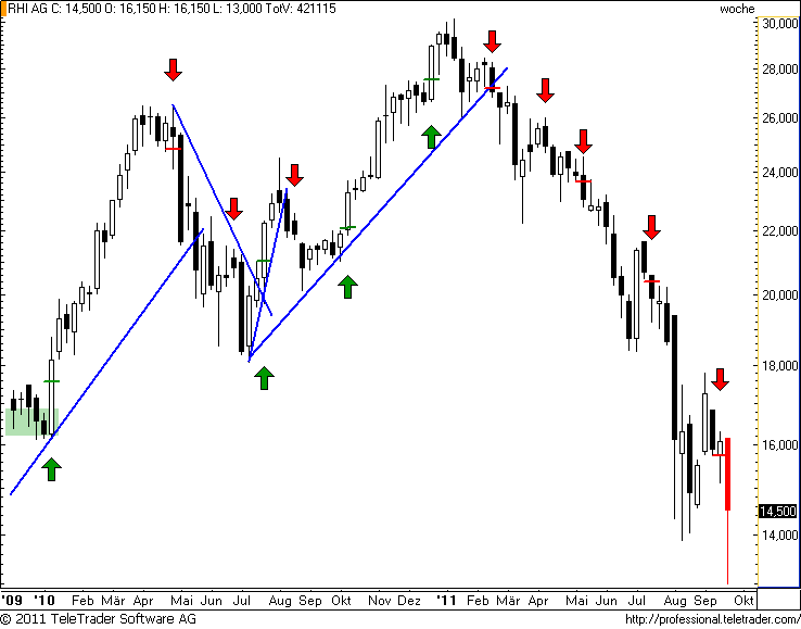 http://img.godmode-trader.de/charts/49/2011/9/rhiw16.png