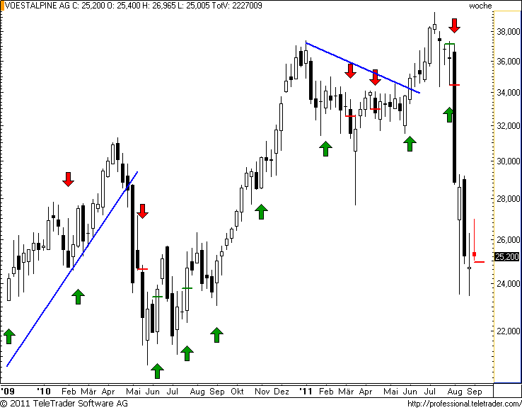http://img.godmode-trader.de/charts/49/2011/9/voestw16.png