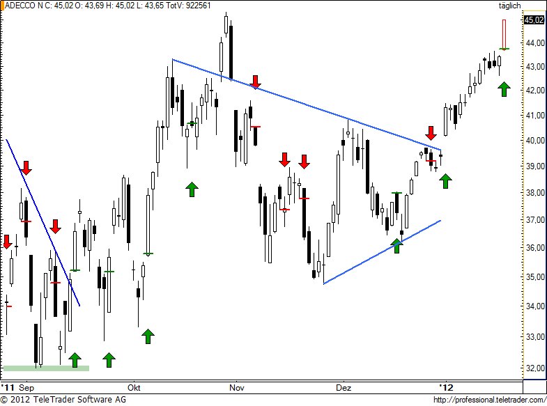 http://img.godmode-trader.de/charts/49/2012/1/aden86.jpg