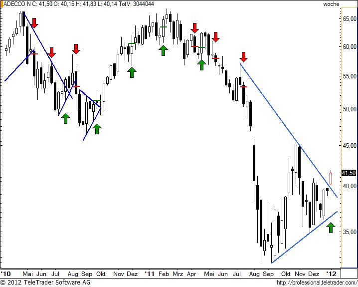 http://img.godmode-trader.de/charts/49/2012/1/adenw23.jpg