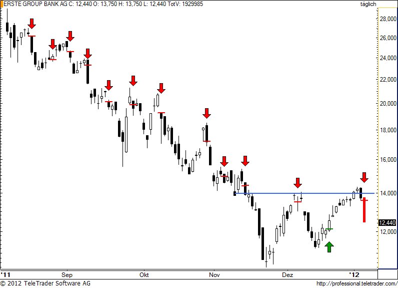 http://img.godmode-trader.de/charts/49/2012/1/erste73.jpg