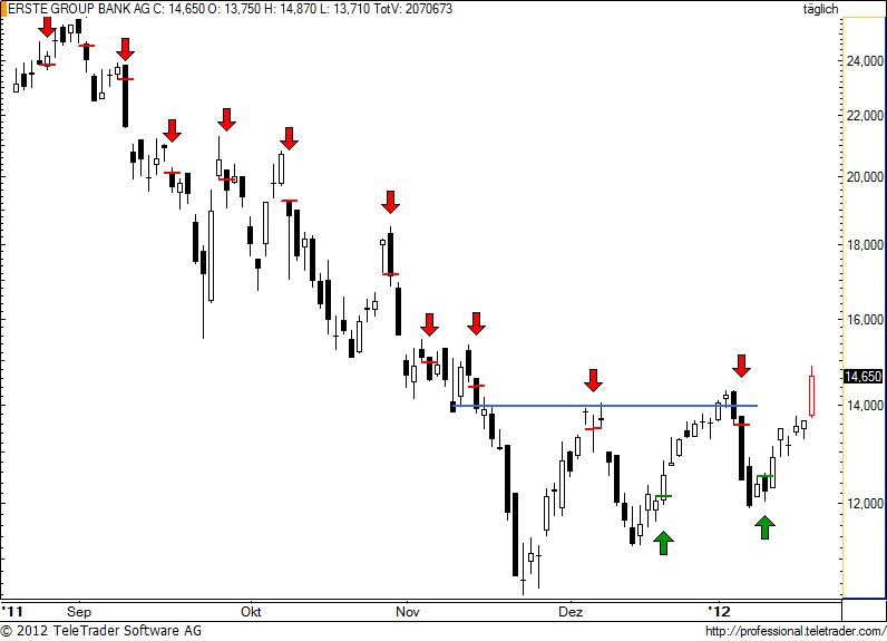 http://img.godmode-trader.de/charts/49/2012/1/erste74.jpg