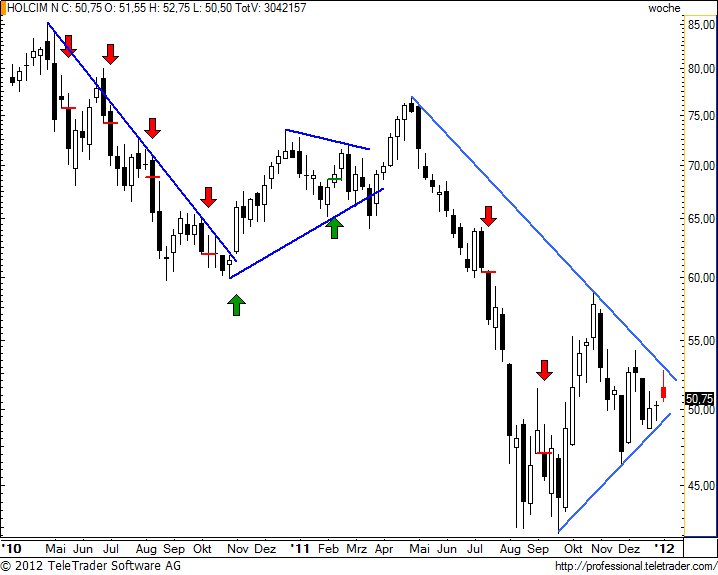 http://img.godmode-trader.de/charts/49/2012/1/holnw20.jpg