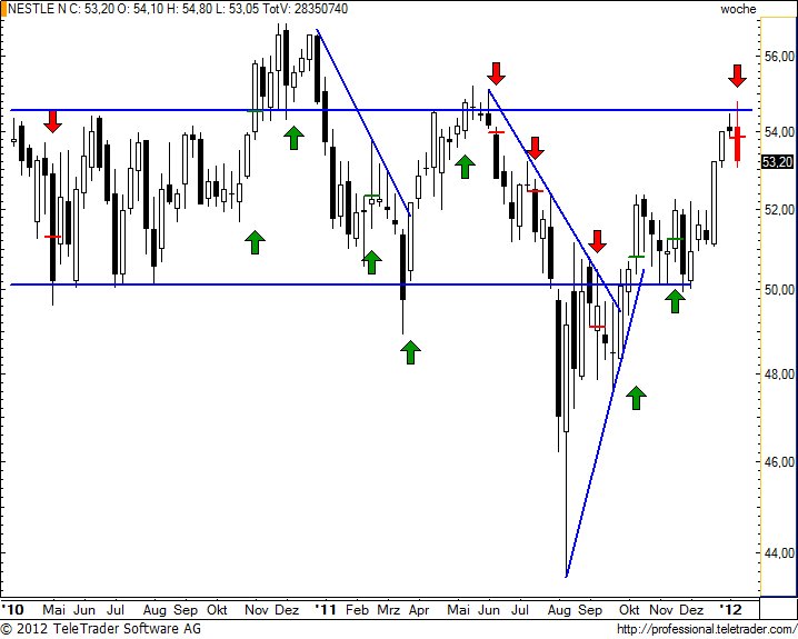 http://img.godmode-trader.de/charts/49/2012/1/nesnw20.jpg