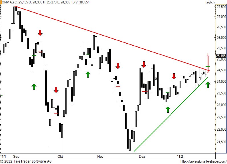 http://img.godmode-trader.de/charts/49/2012/1/omv67.jpg