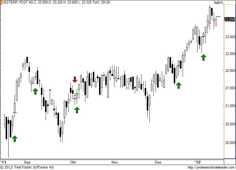 http://img.godmode-trader.de/charts/49/2012/1/post32.jpg