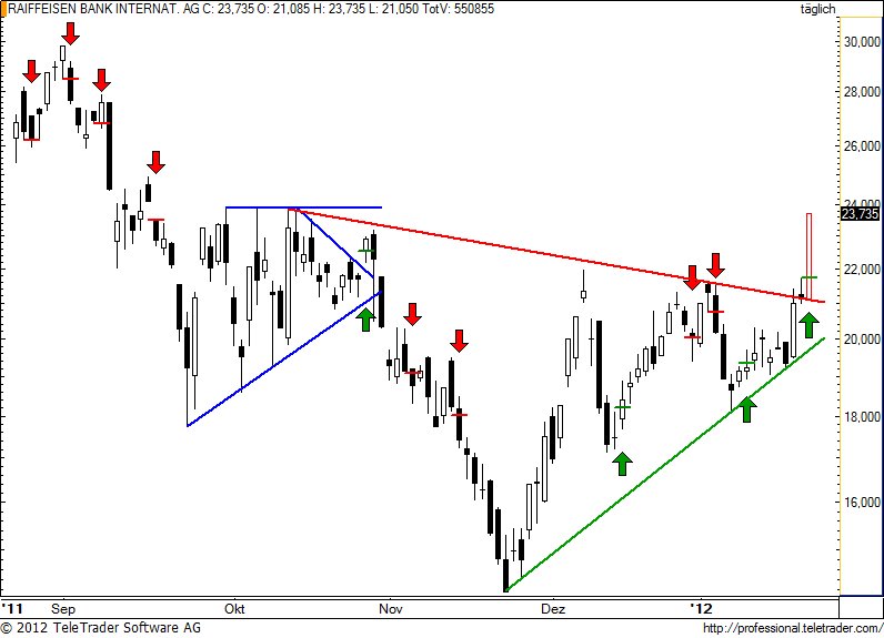 http://img.godmode-trader.de/charts/49/2012/1/raiba63.jpg