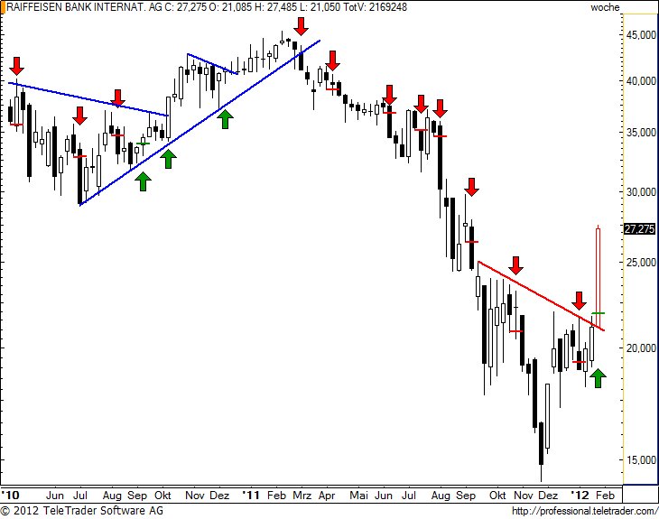 http://img.godmode-trader.de/charts/49/2012/1/raibaw19.jpg