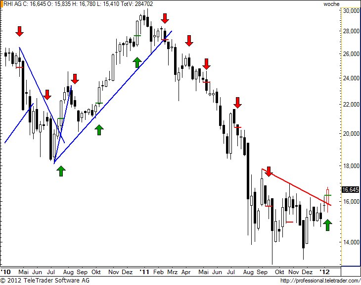 http://img.godmode-trader.de/charts/49/2012/1/rhiw20.jpg