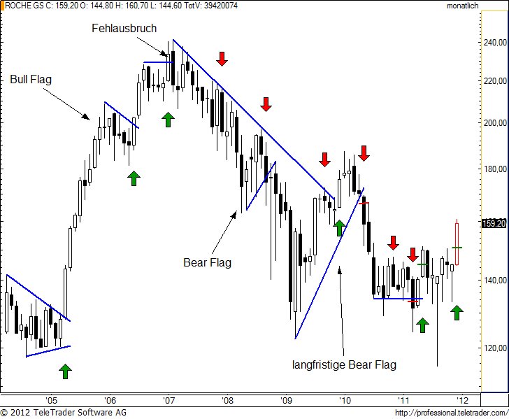 http://img.godmode-trader.de/charts/49/2012/1/rognm7.jpg