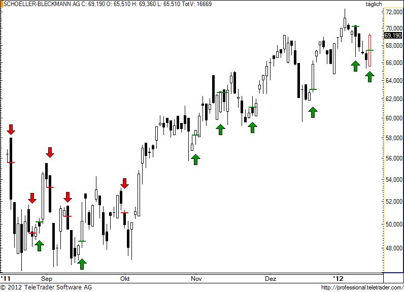 http://img.godmode-trader.de/charts/49/2012/1/sbo61.jpg