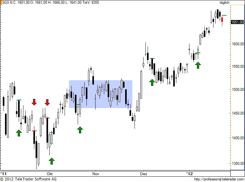 http://img.godmode-trader.de/charts/49/2012/1/sgs71.jpg