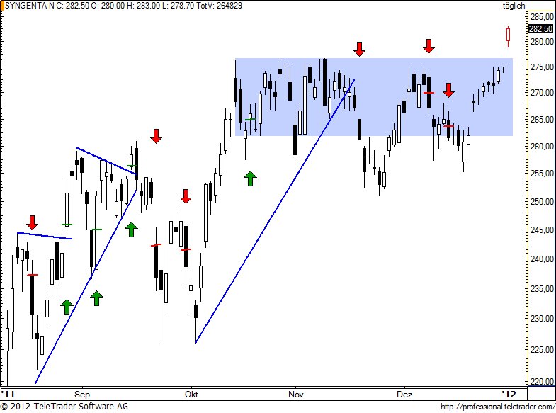 http://img.godmode-trader.de/charts/49/2012/1/synn71.jpg