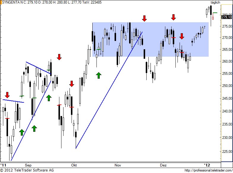 http://img.godmode-trader.de/charts/49/2012/1/synn72.jpg