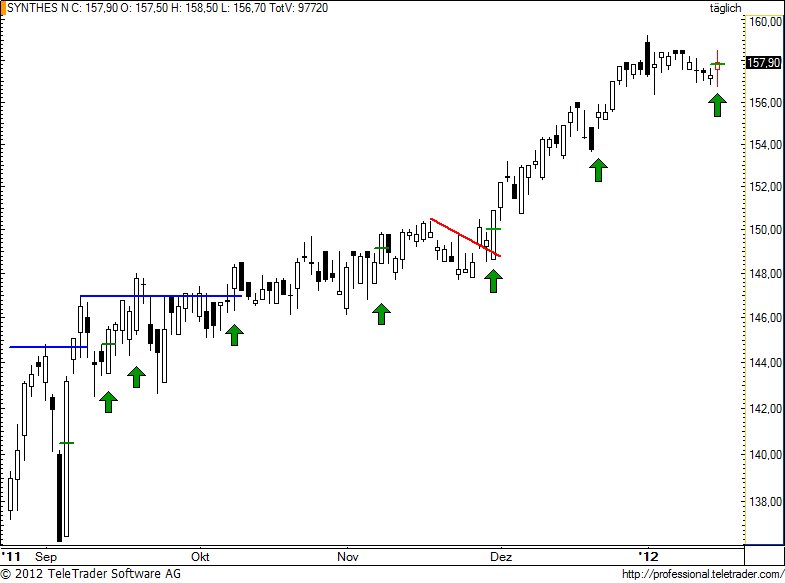 http://img.godmode-trader.de/charts/49/2012/1/synn73.jpg