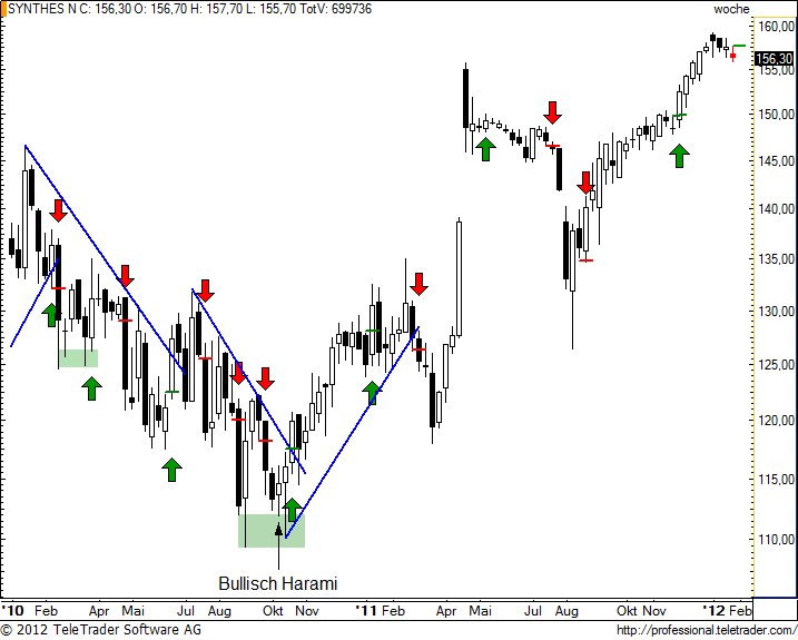 http://img.godmode-trader.de/charts/49/2012/1/synnw19.jpg