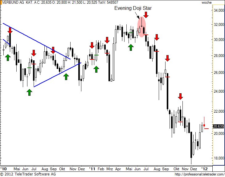 http://img.godmode-trader.de/charts/49/2012/1/verbundw19.jpg